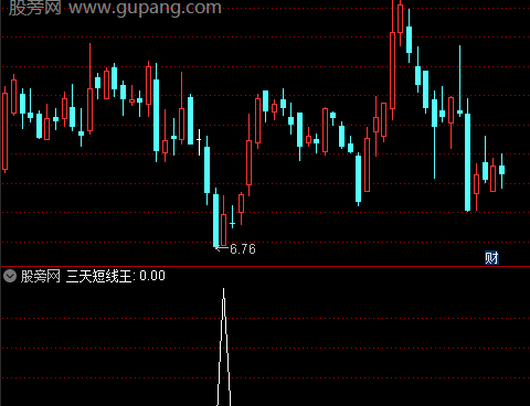 通达信三天短线王选股指标公式