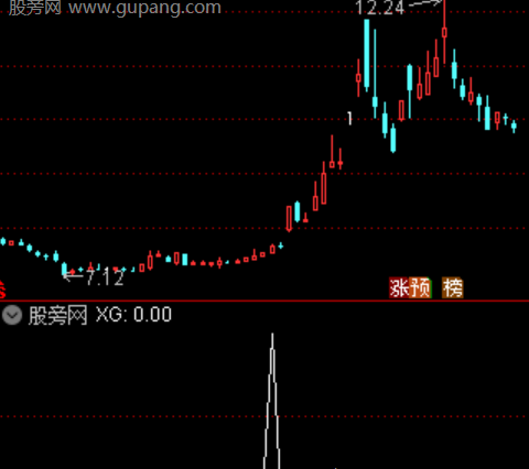 通达信龙上九天选股指标公式