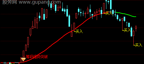通达信筹码强势突破主图指标公式