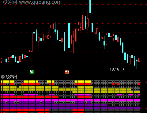 通达信共振分析指标公式
