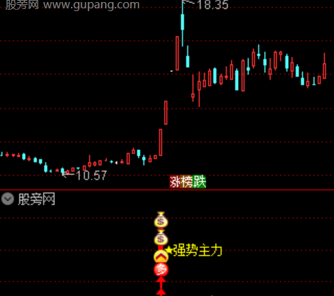 通达信换手抓板主图指标公式