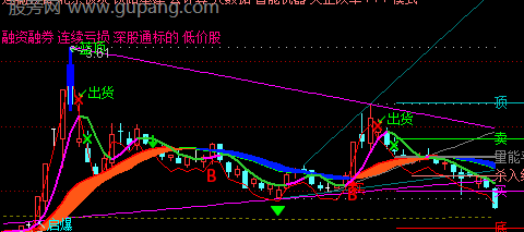 通达信伏击涨停启爆主图指标公式