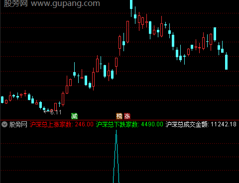 通达信一线暴涨指标公式