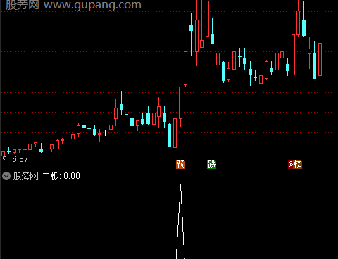 通达信强势打二板选股指标公式