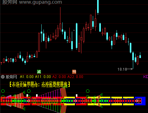 通达信状元鲤鱼龙门指标公式