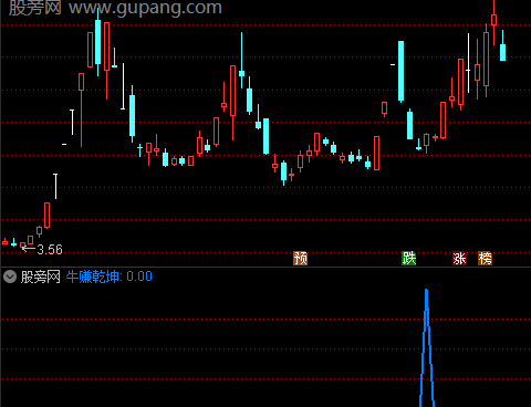 通达信牛赚乾坤选股指标公式