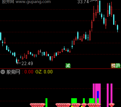 通达信筹码起飞指标公式