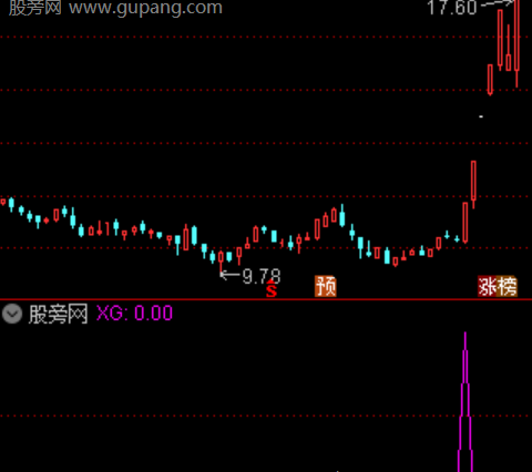 通达信龙头高歌选股指标公式
