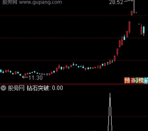 通达信年线首板选股指标公式