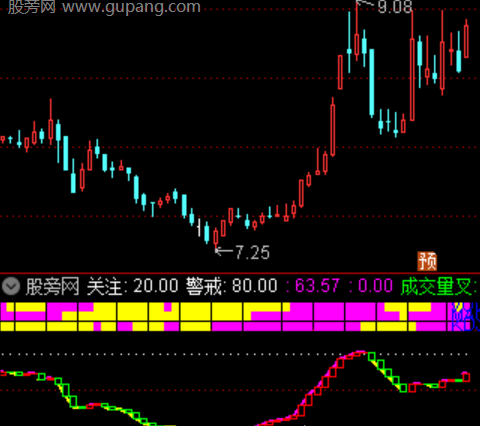 通达信红买绿停指标公式