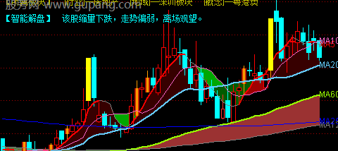 通达信趋势智能解盘主图指标公式