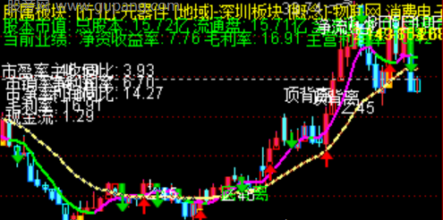 通达信首板预警主图指标公式