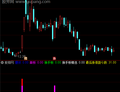 通达信换手板指标公式