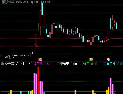 通达信直观成交量指标公式