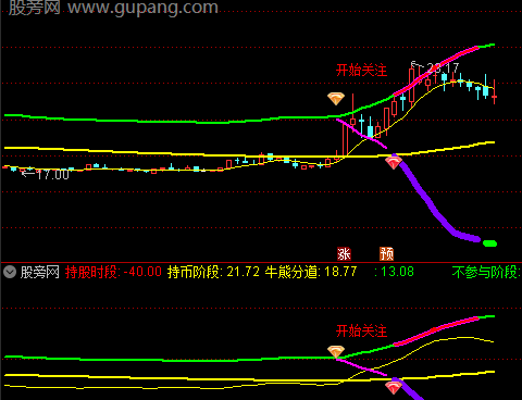 通达信牛熊分道主图指标公式