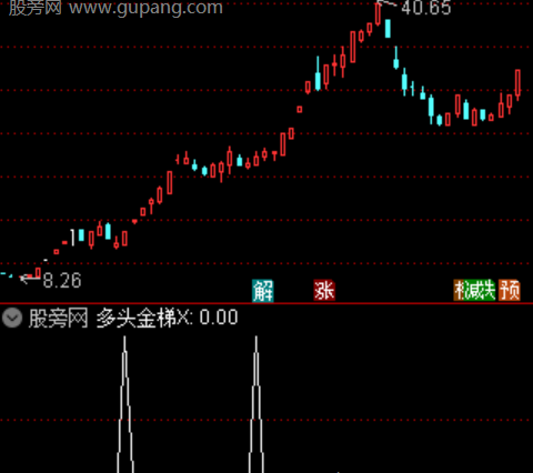 通达信趋势转折选股指标公式