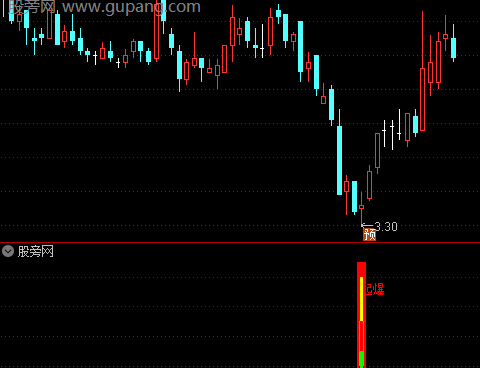 通达信底部起爆指标公式
