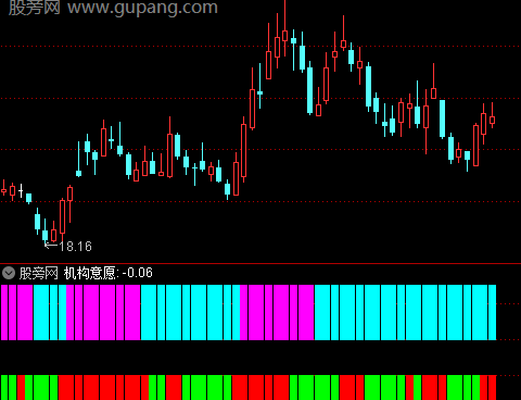 通达信机构意愿指标公式