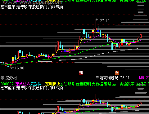 通达信筹码竞技主图指标公式