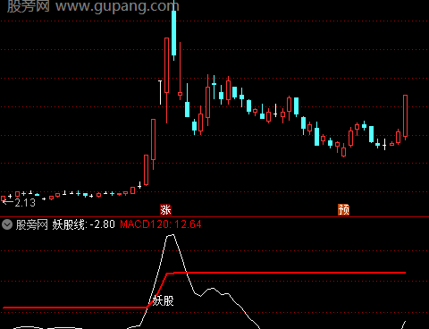 通达信妖股跑不了指标公式