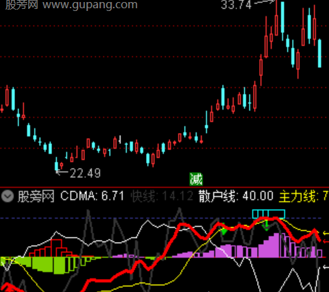 通达信机构控盘出货指标公式
