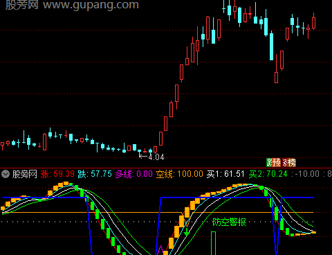 通达信超强波段指标公式