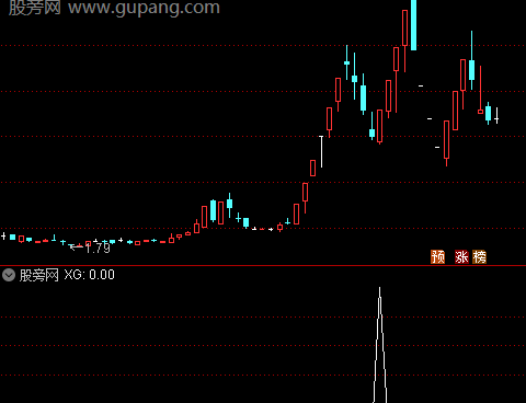 通达信超强潜伏选股指标公式