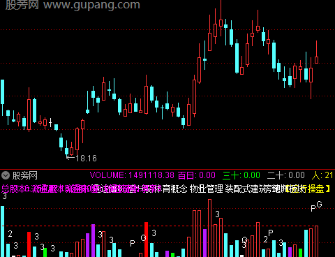 通达信五行成交量指标公式