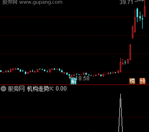 通达信创四连阴选股指标公式