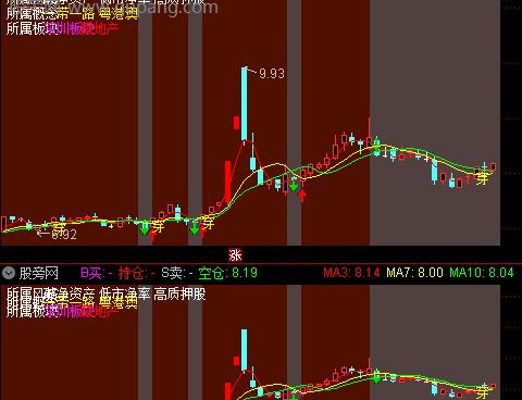 通达信买卖区间优化主图指标公式