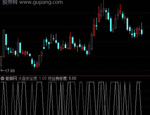 通达信大盘终结者指标公式