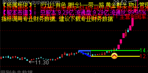 通达信连板启动主升主图指标公式
