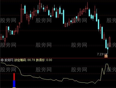 通达信底部锁筹指标公式