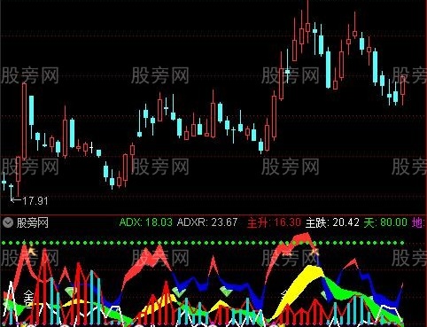 通达信金山银山指标公式