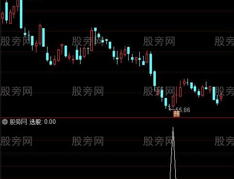通达信金钻寻底选股指标公式