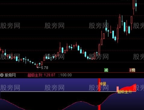 通达信神量超级主升指标公式