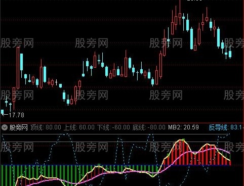 通达信实用的波段指标公式