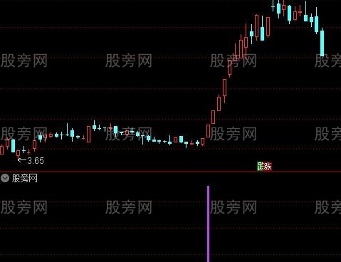 通达信波段小能手选股指标公式