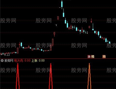 通达信吃大肉指标公式