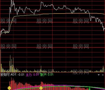 通达信盘中抓涨停分时指标公式