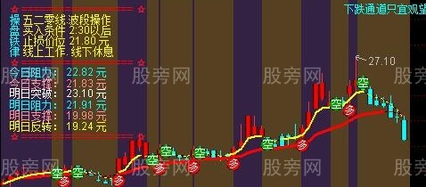 通达信操盘波段多空主图指标公式