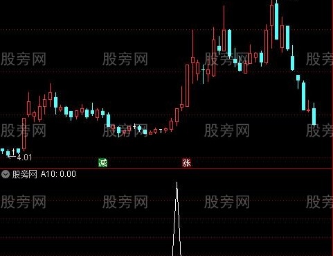 通达信智能买单选股指标公式