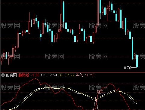 通达信短买密码指标公式