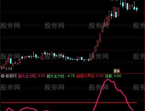 通达信主力吞吐指标公式