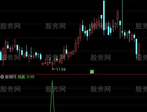 通达信潜伏抄底指标公式