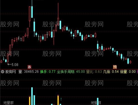 通达信地量群指标公式