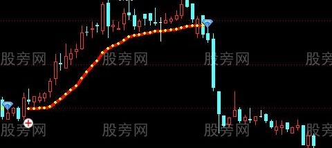 通达信趋势贪吃蛇主图指标公式