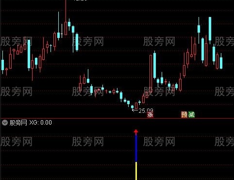 通达信极底建仓指标公式