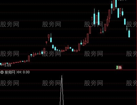 通达信捉妖反转形态选股指标公式