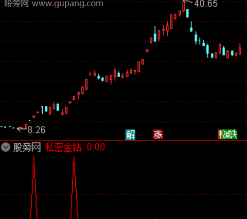通达信龙虎共舞选股指标公式